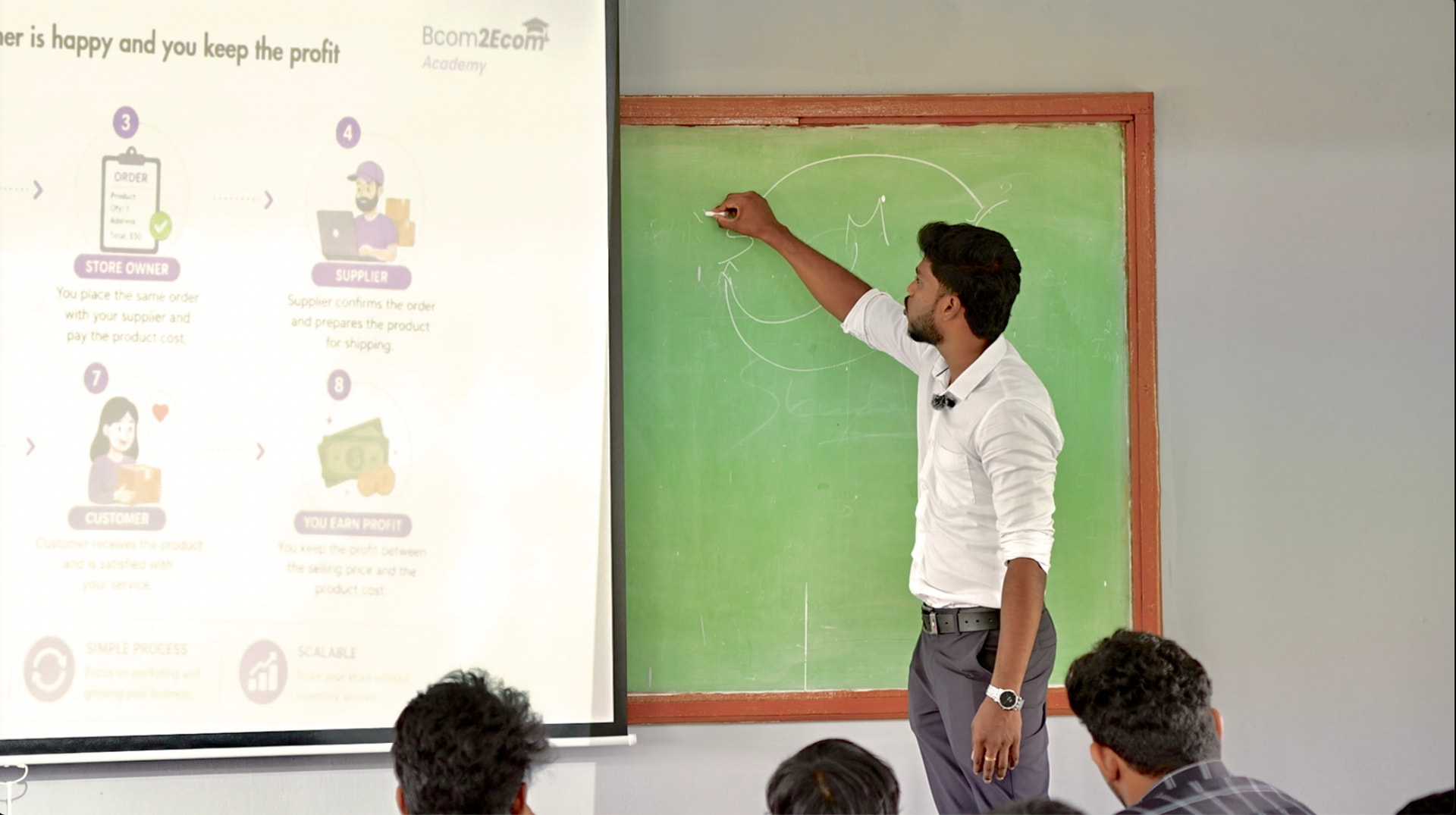 A B2E trainer illustrating an e-commerce concept on the classroom board
