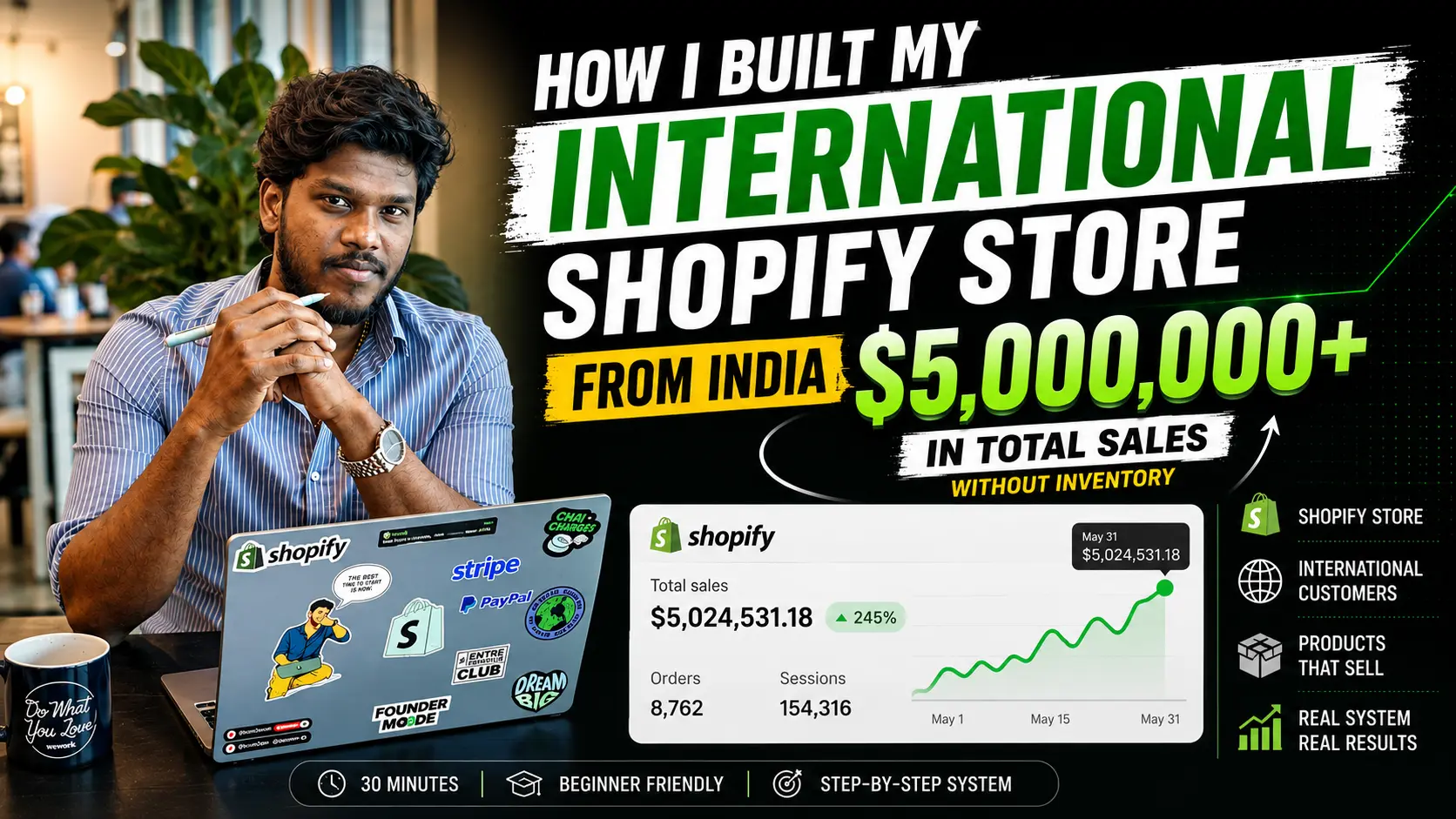 How I built my international Shopify store from India — 5 million dollars in total sales